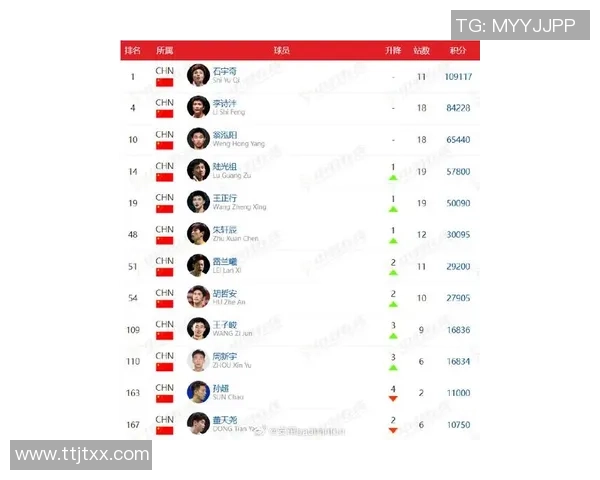 广州羽毛球队在羽毛球状态排行榜中荣登第十名展现出强劲实力与潜力